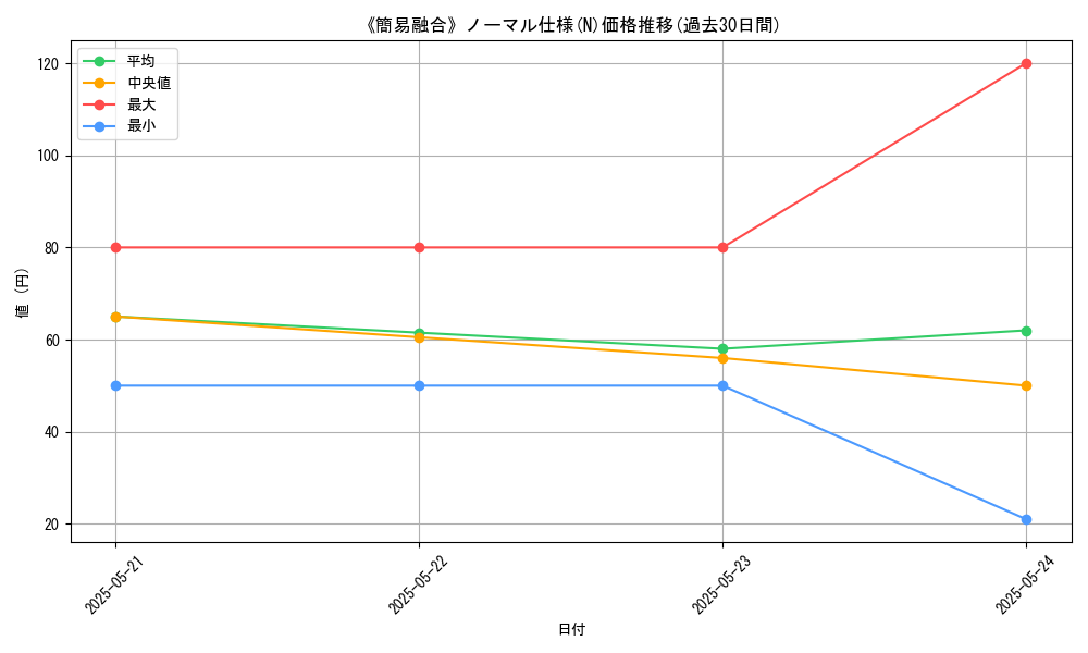 graph_rarity_5845