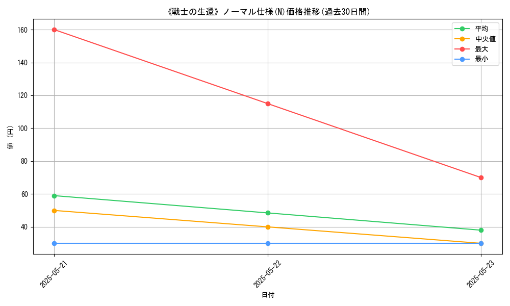 graph_rarity_5845