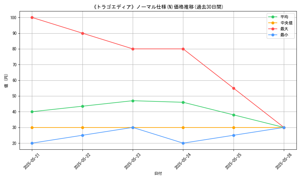 graph_rarity_5845