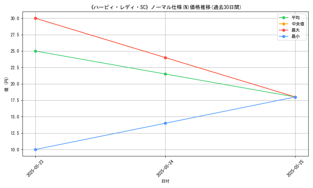 graph_rarity_5845