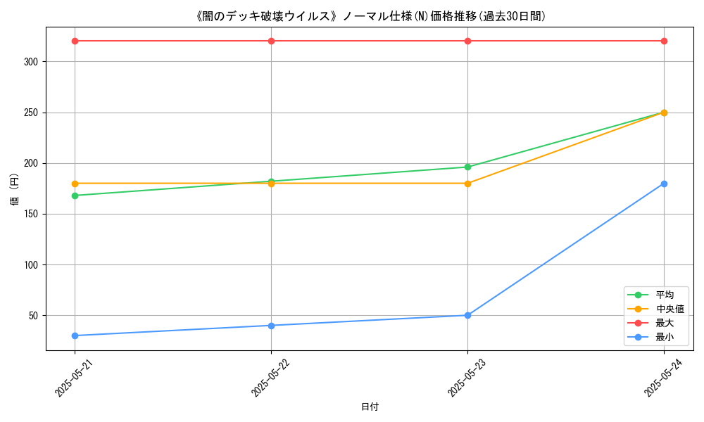 graph_rarity_5845