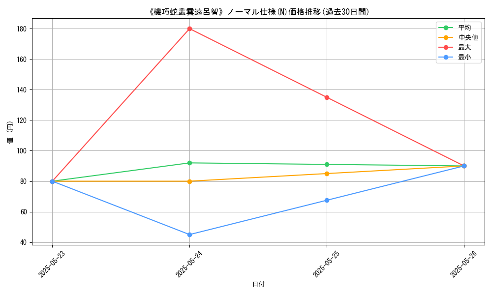 graph_rarity_5845