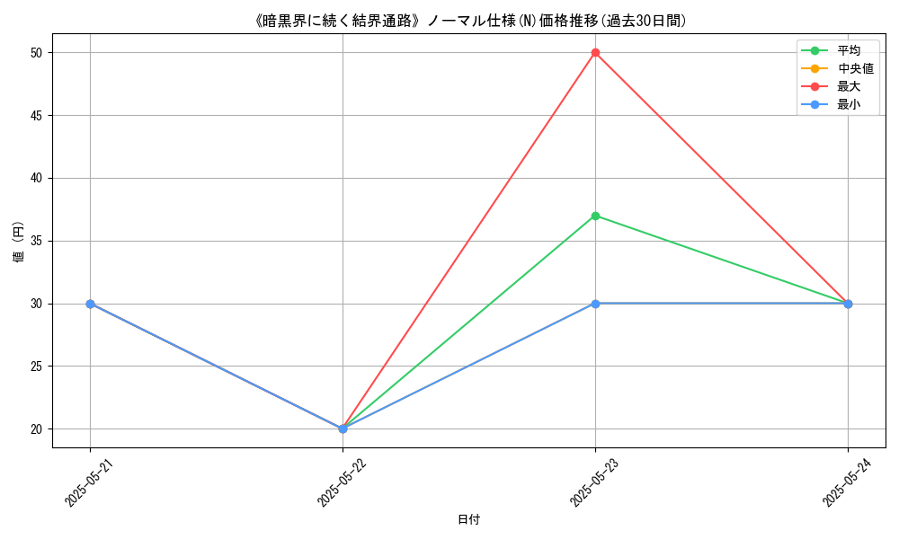 graph_rarity_5845