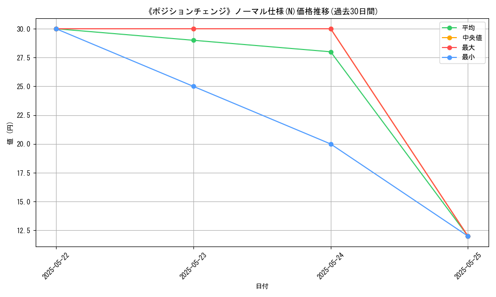 graph_rarity_5845