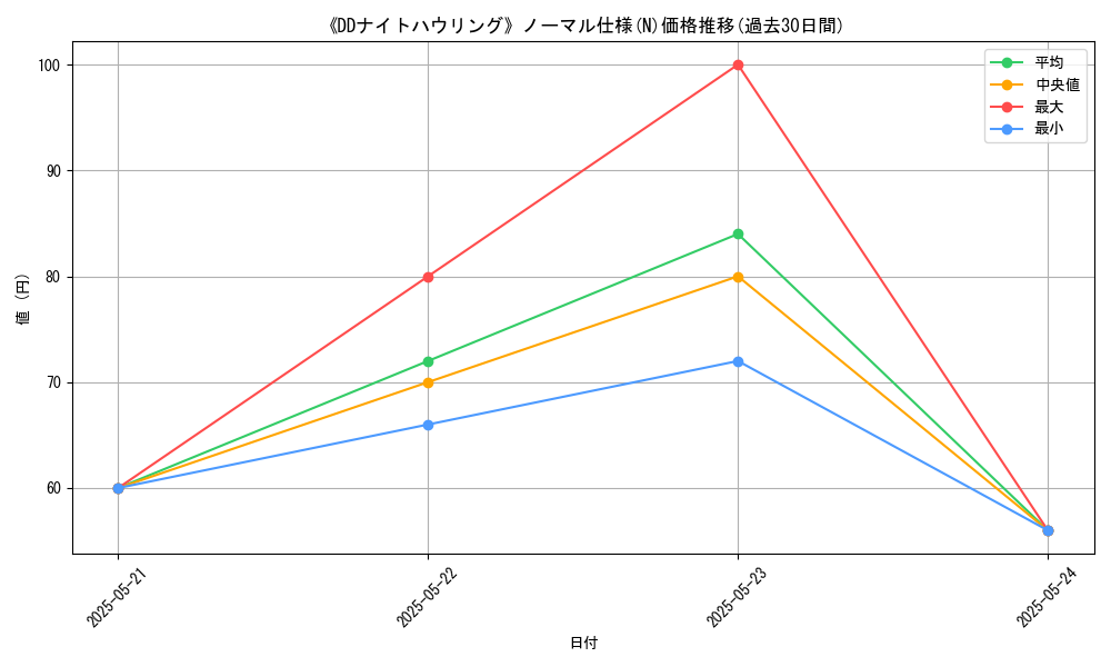 graph_rarity_5845