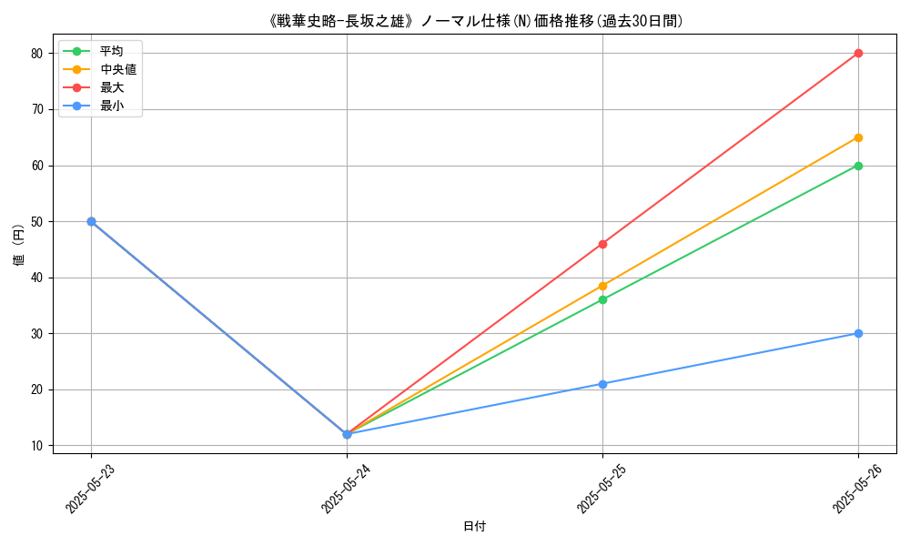 graph_rarity_5845