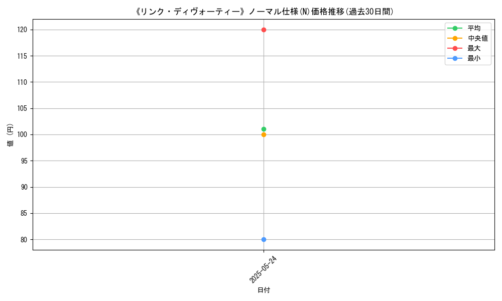 graph_rarity_5845