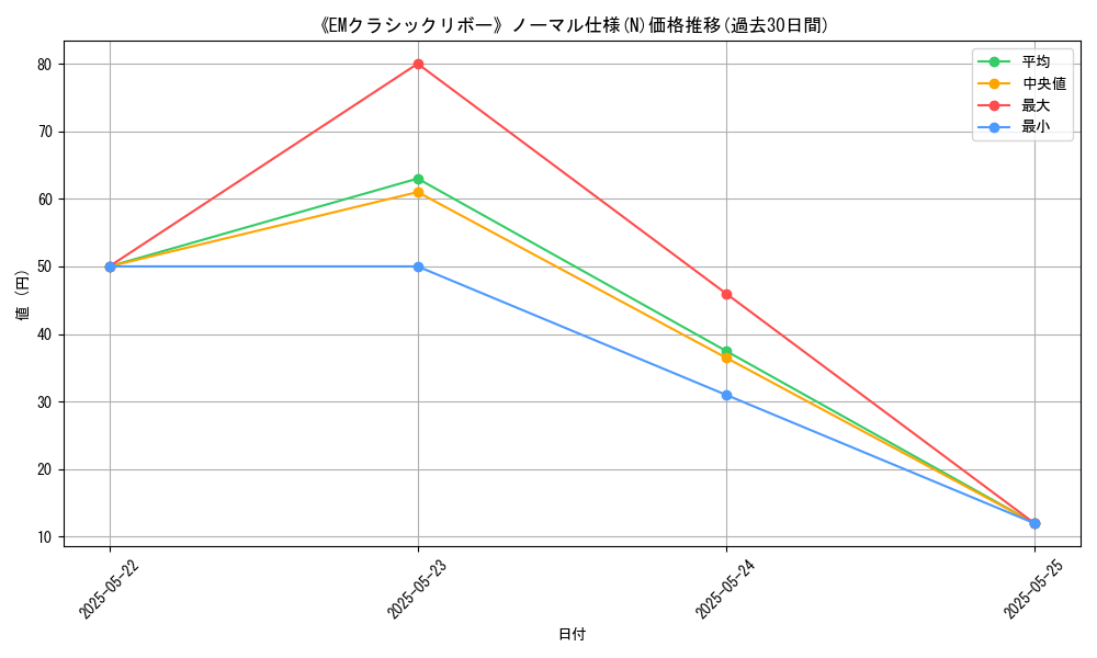 graph_rarity_5845