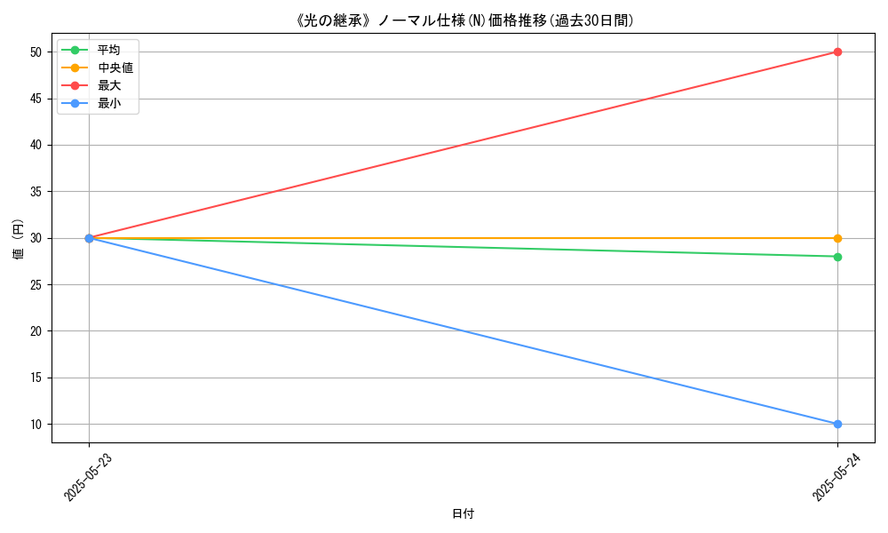 graph_rarity_5845