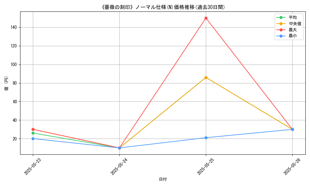 graph_rarity_5845