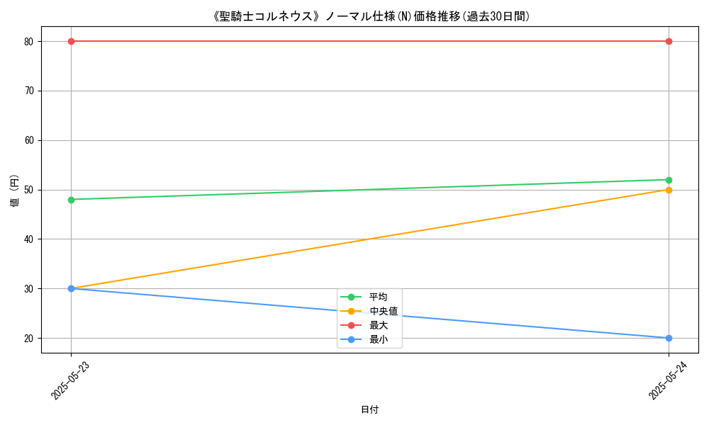 graph_rarity_5845
