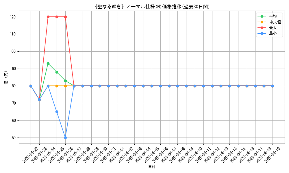 graph_rarity_5845