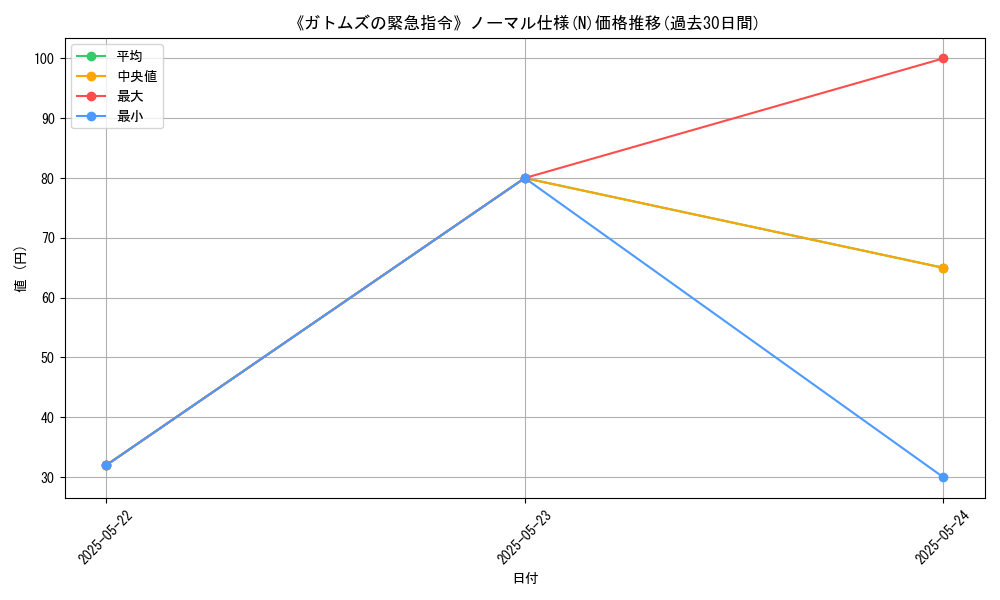 graph_rarity_5845