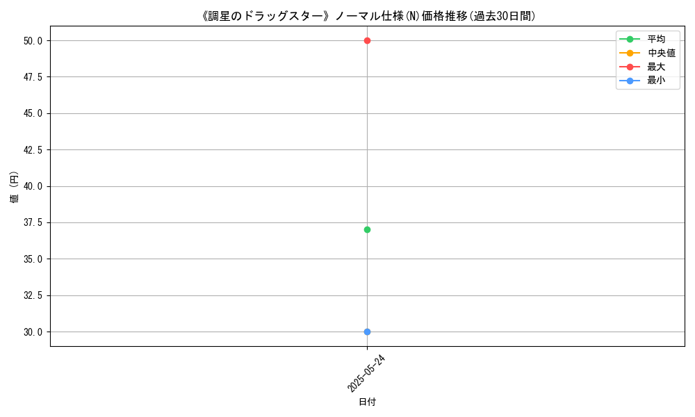 graph_rarity_5845