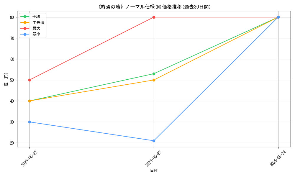 graph_rarity_5845