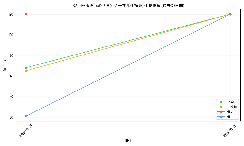 graph_rarity_5845