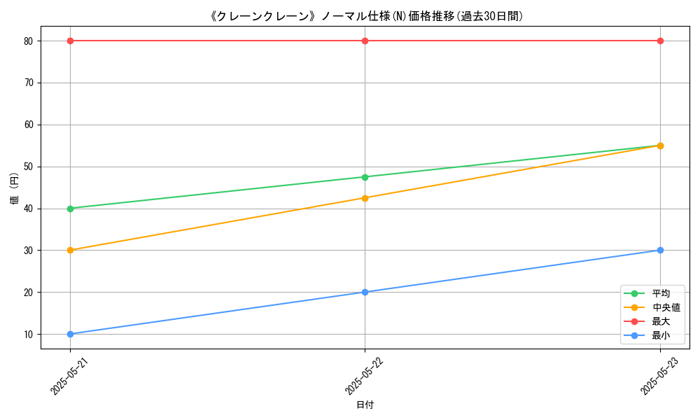 graph_rarity_5845