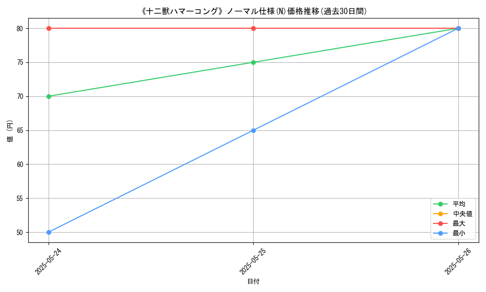 graph_rarity_5845