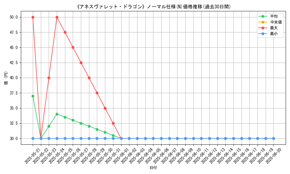 graph_rarity_5845
