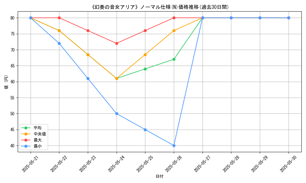 graph_rarity_5845