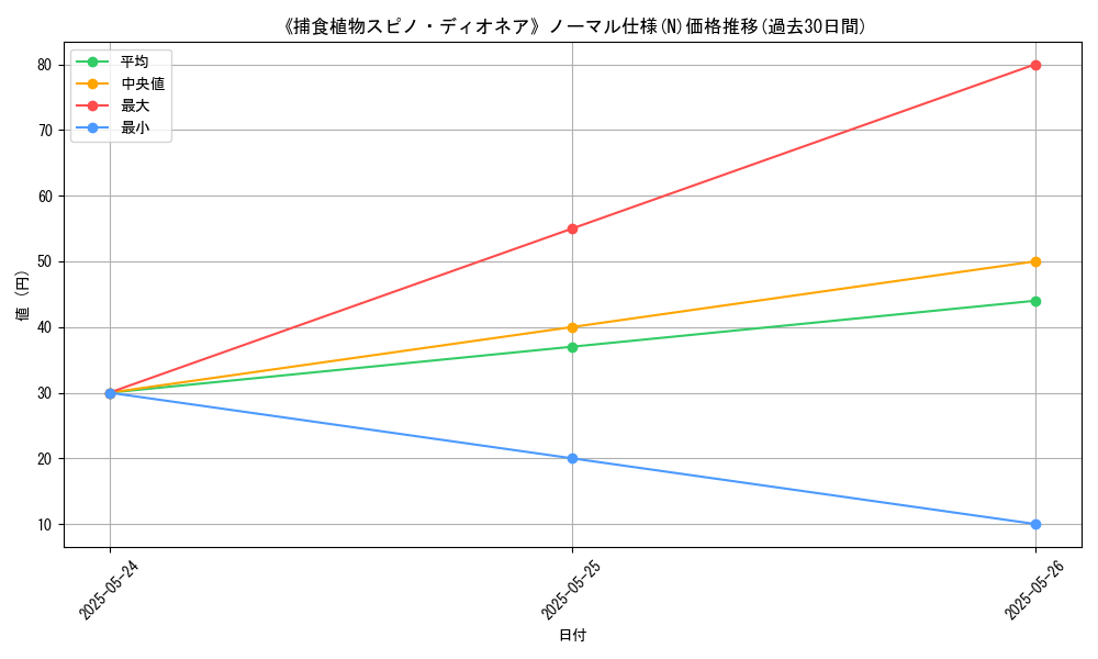 graph_rarity_5845