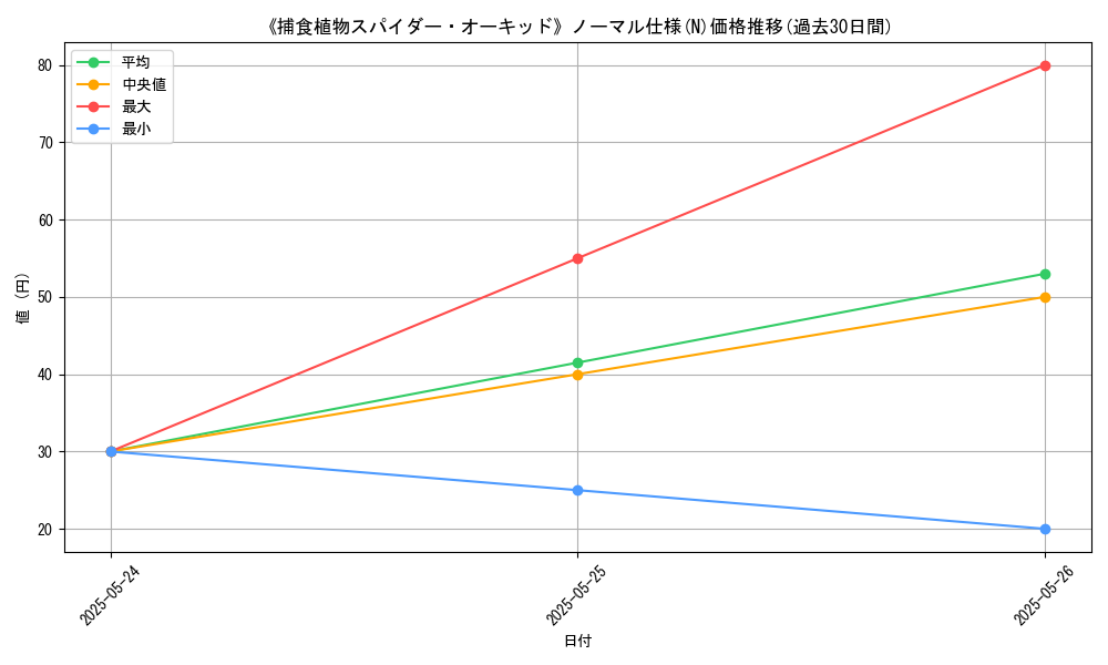 graph_rarity_5845