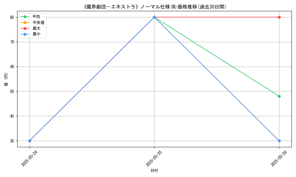 graph_rarity_5845