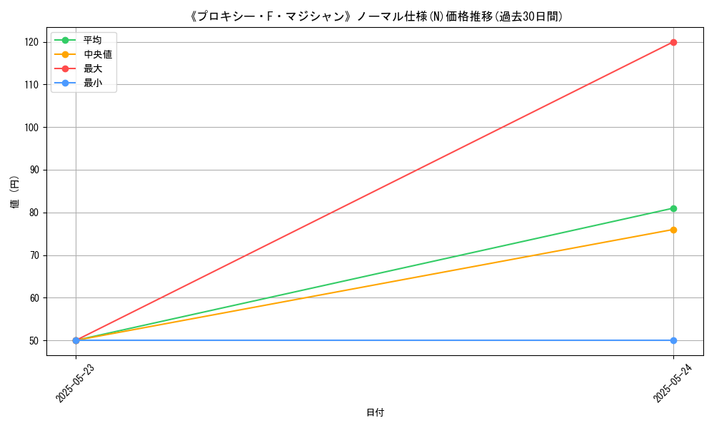graph_rarity_5845