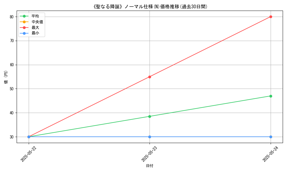 graph_rarity_5845