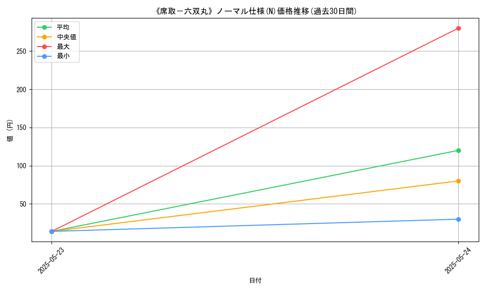 graph_rarity_5845