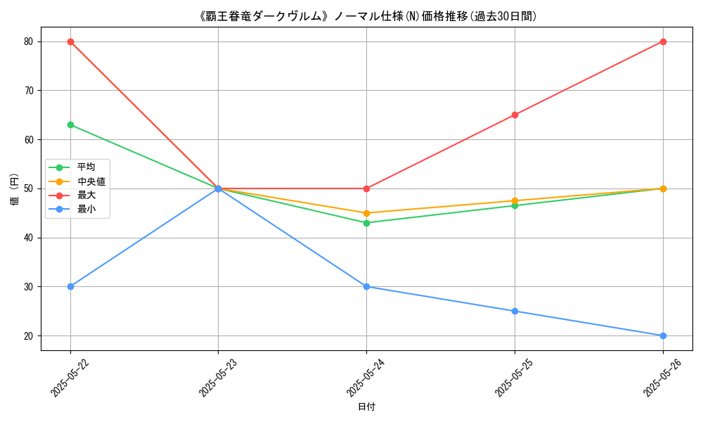 graph_rarity_5845