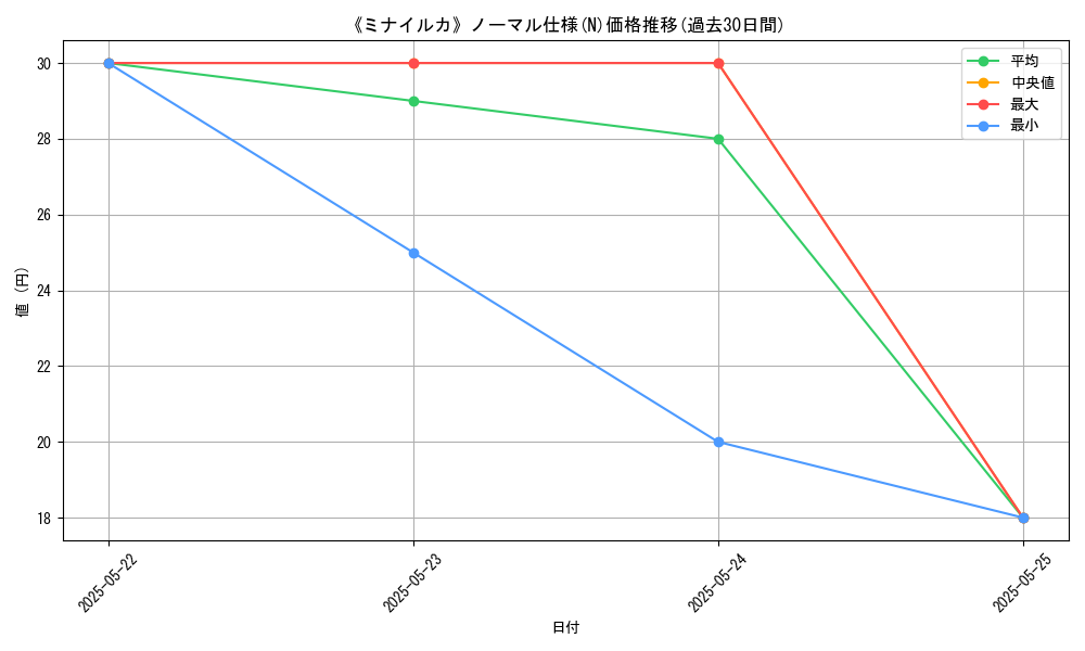 graph_rarity_5845