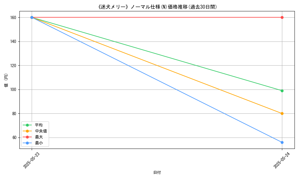 graph_rarity_5845