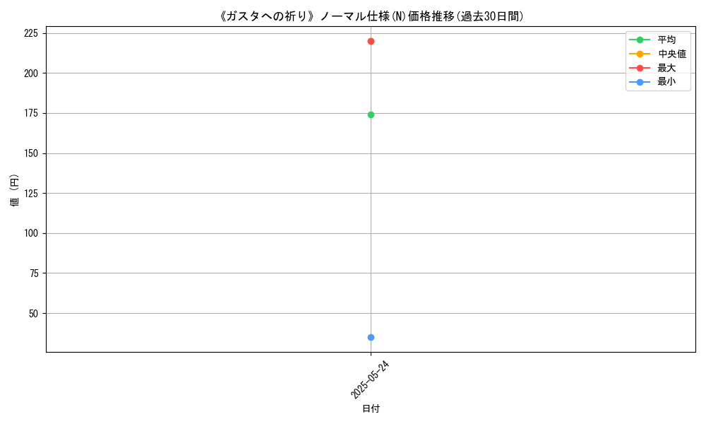 graph_rarity_5845