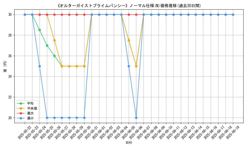graph_rarity_5845