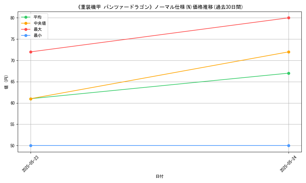 graph_rarity_5845