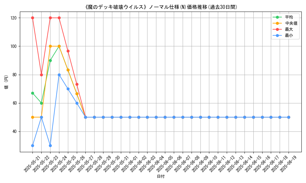 graph_rarity_5845
