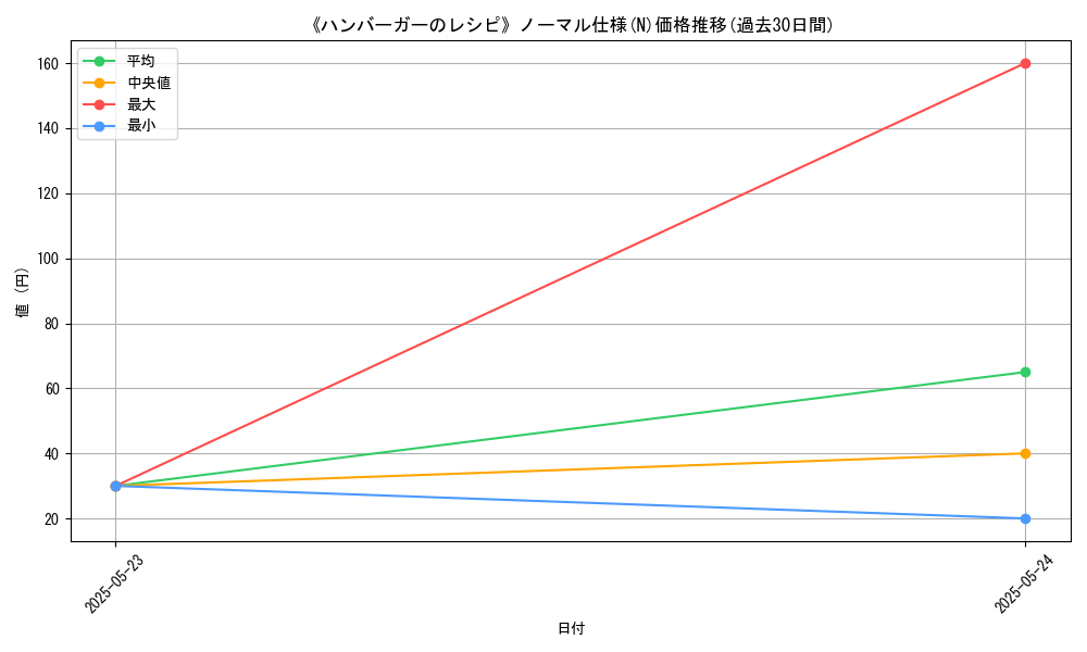 graph_rarity_5845