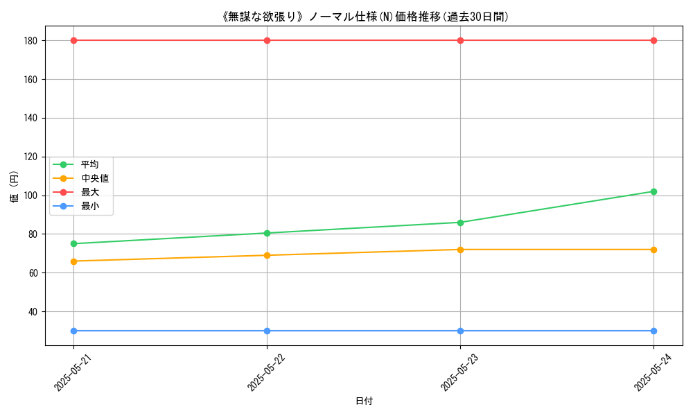 graph_rarity_5845