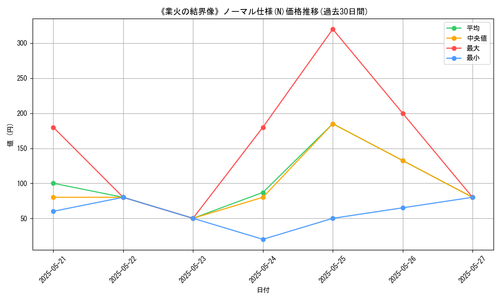 graph_rarity_5845