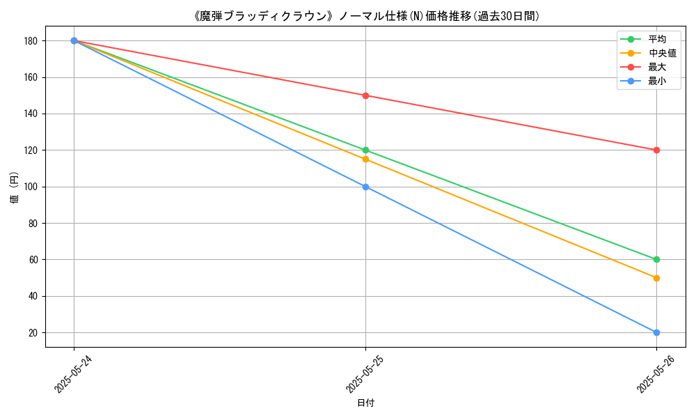 graph_rarity_5845