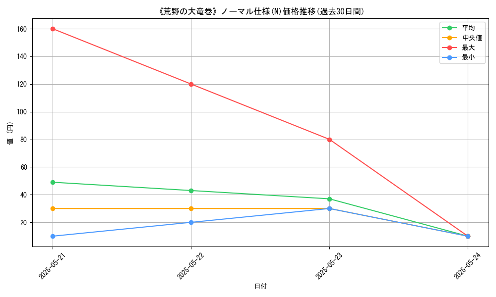 graph_rarity_5845