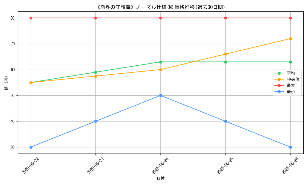 graph_rarity_5845