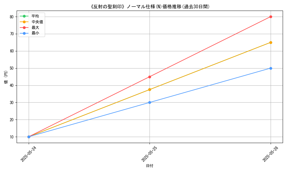 graph_rarity_5845