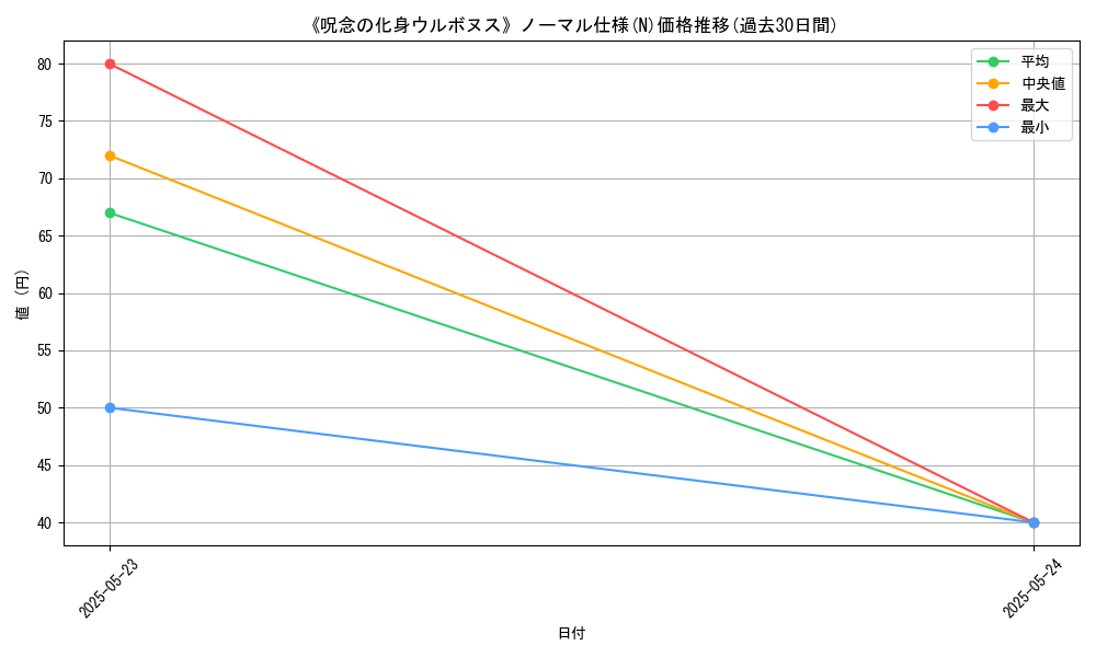 graph_rarity_5845