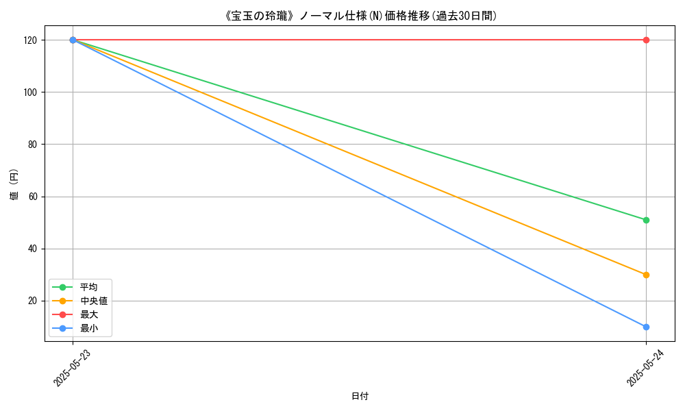 graph_rarity_5845