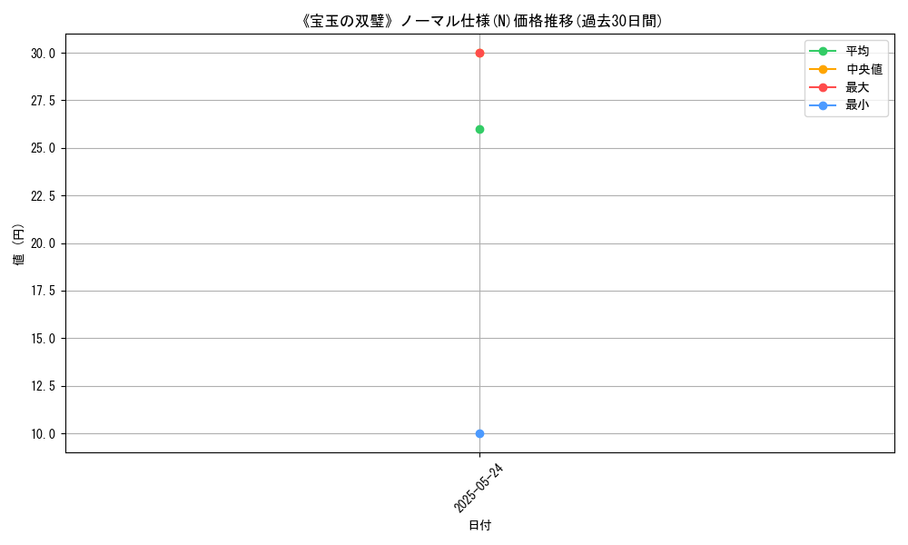 graph_rarity_5845