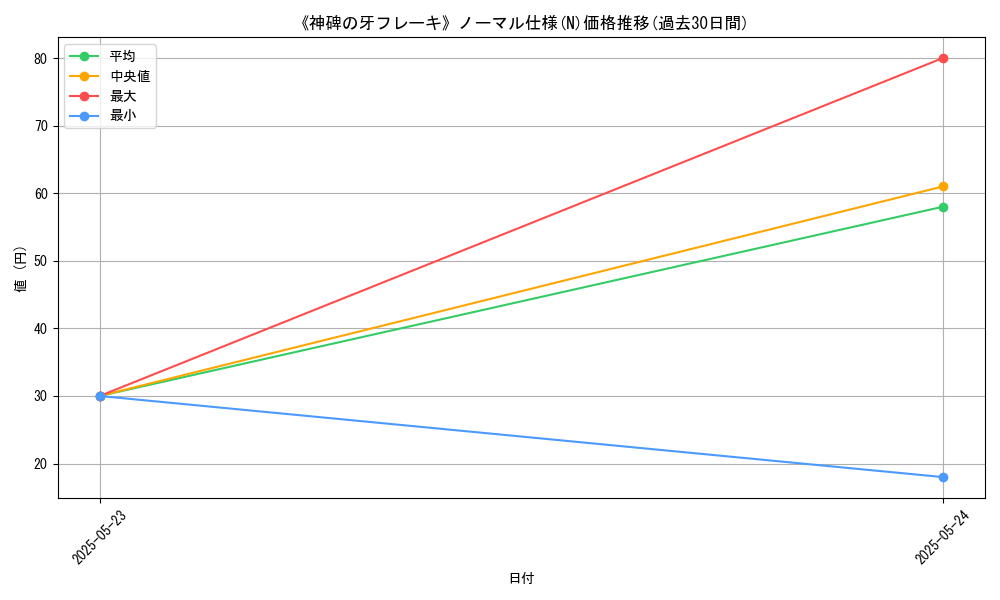 graph_rarity_5845