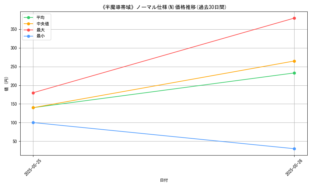 graph_rarity_5845