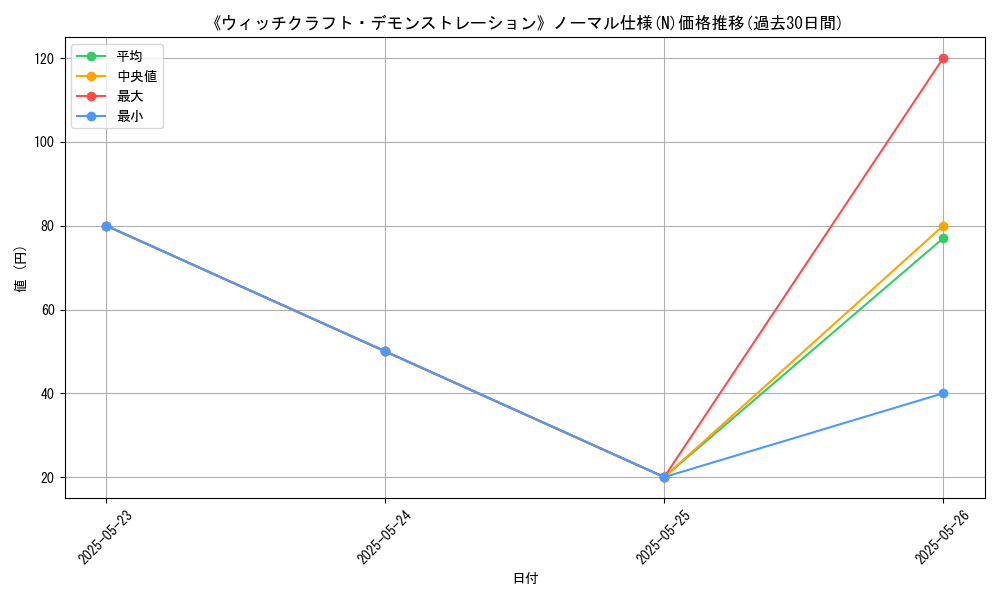 graph_rarity_5845